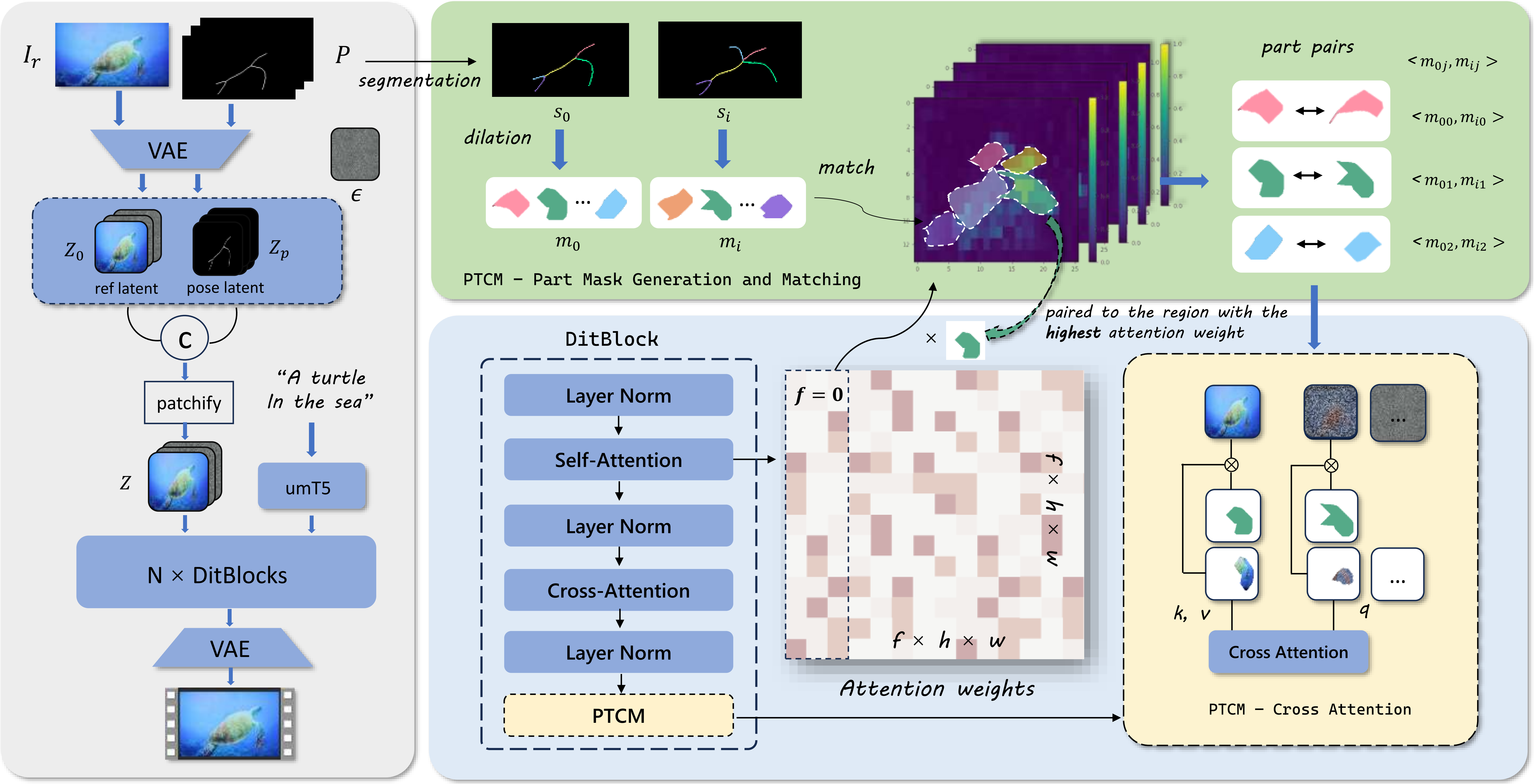 PoseAnything Framework